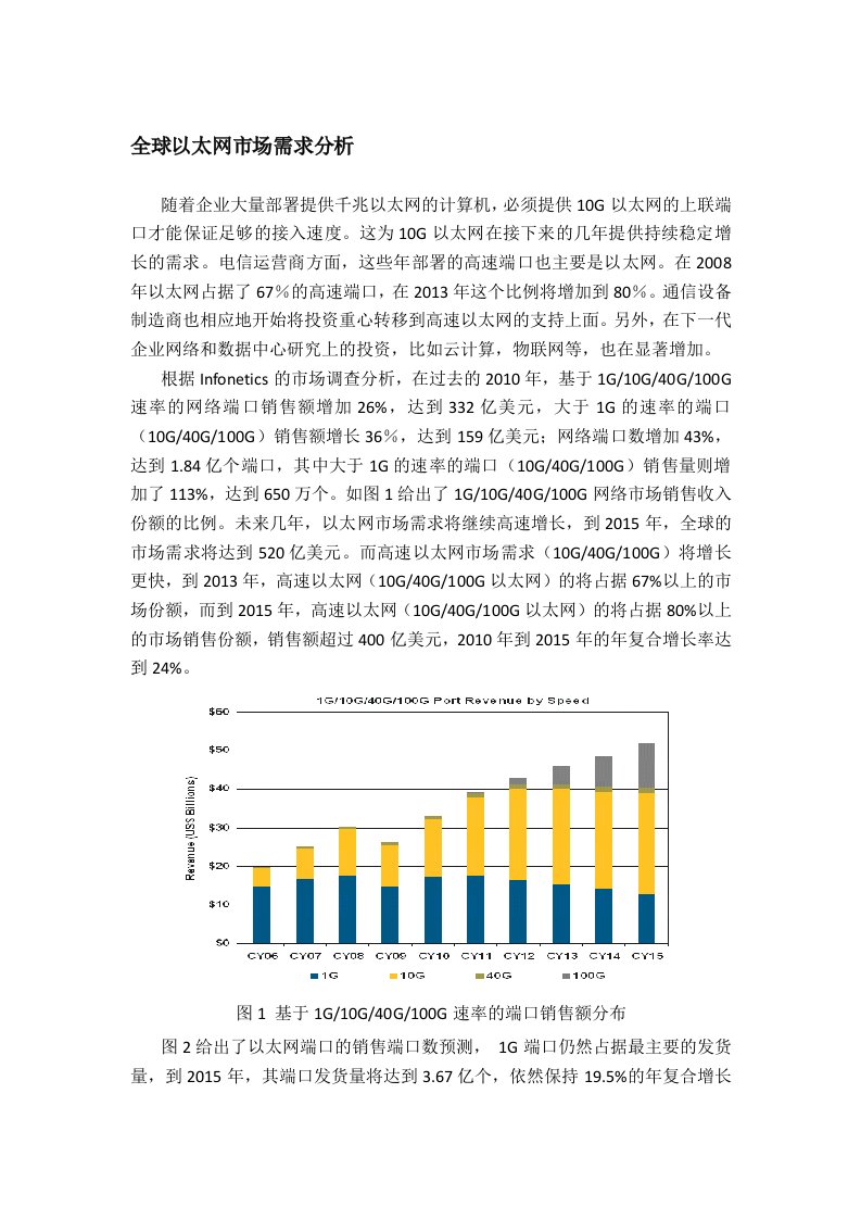 全球以太网市场需求分析