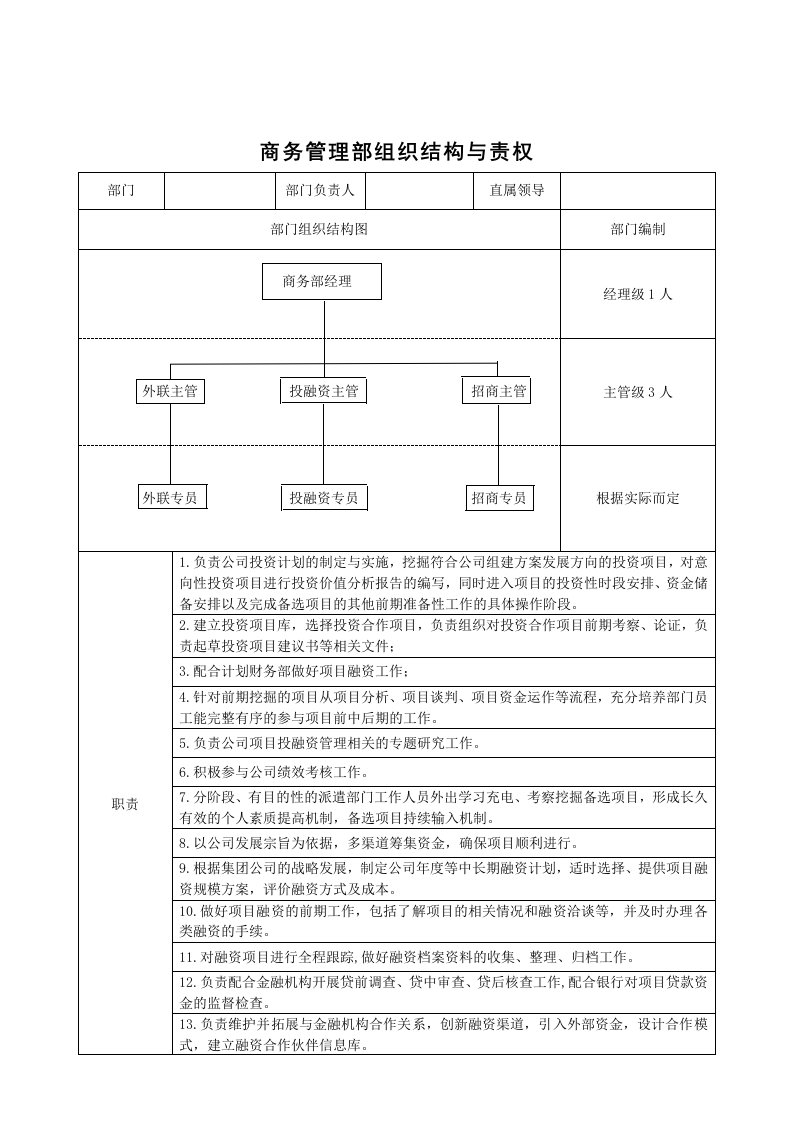 岗位职责-公司各部门组织结构责权与岗位职责1