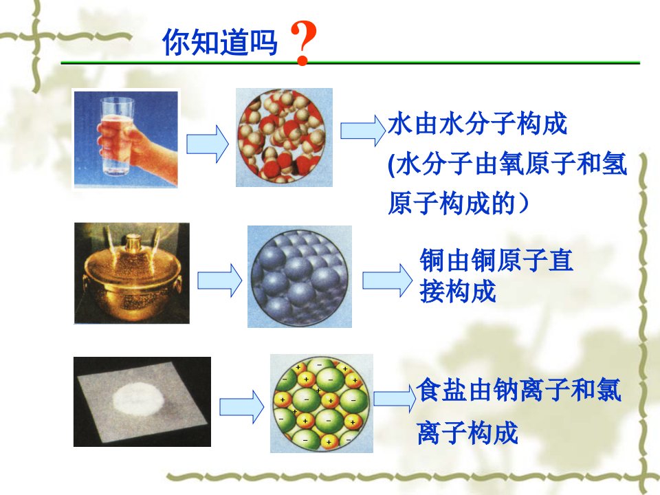 人类对原子结构的认识-用