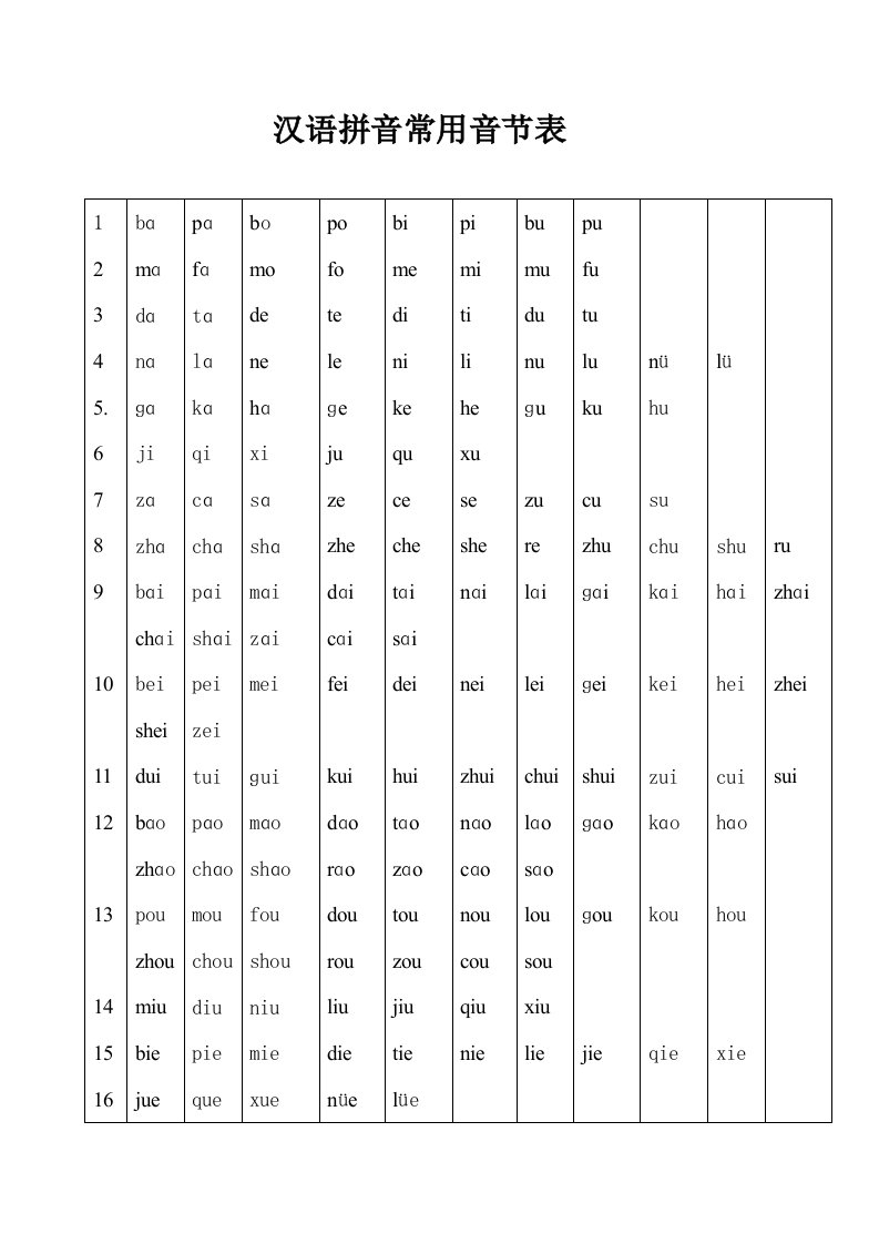 汉语拼音常用音节表