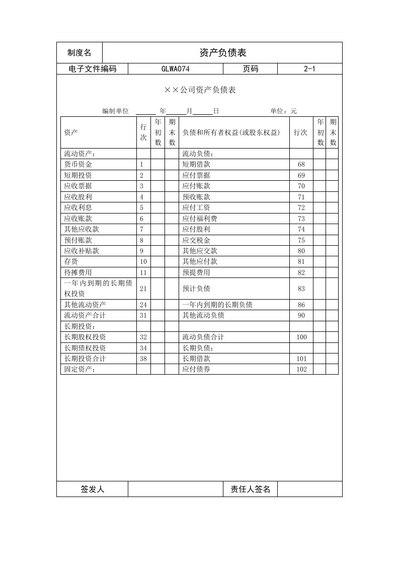 公司资产负债情况记录表