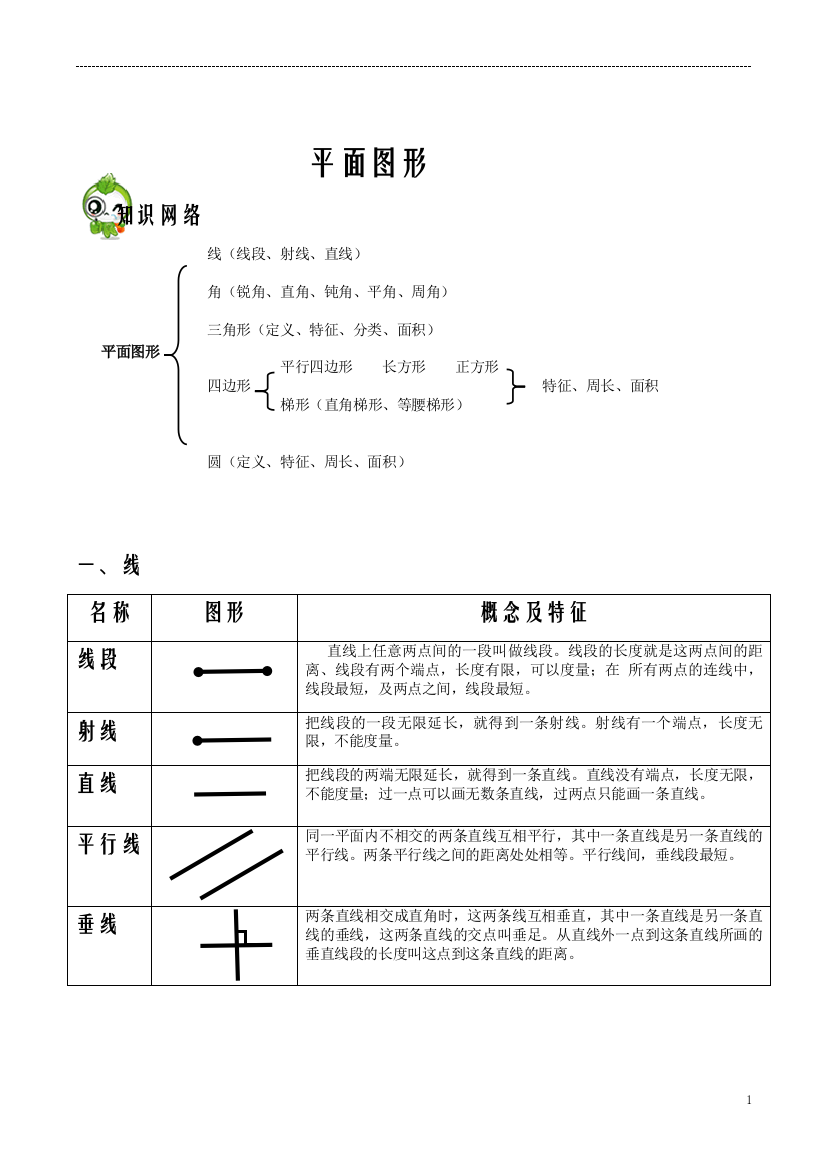 小升初平面图形复习