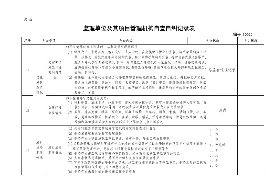 监理单位自查自纠记录表