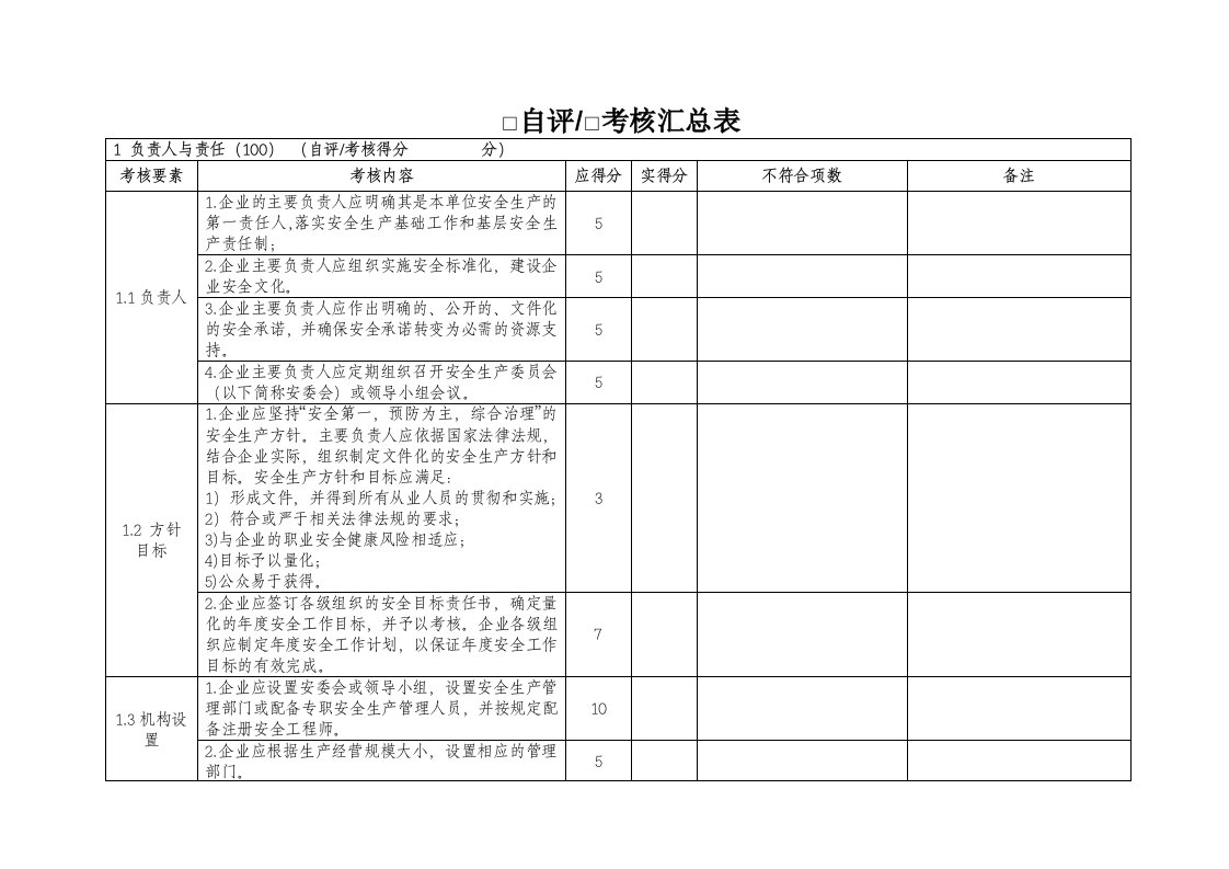 绩效管理表格-危险化学品从业单位安全标准化自查考核汇总表