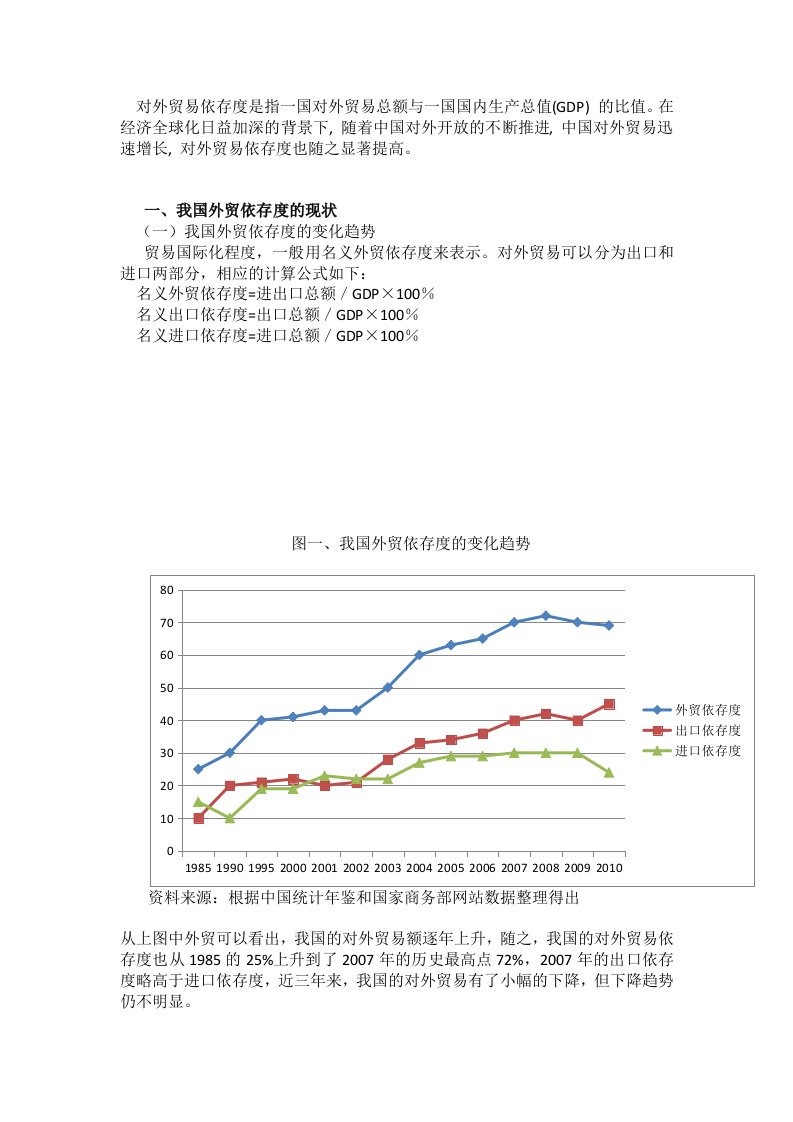 浅析我国对外贸易依存度