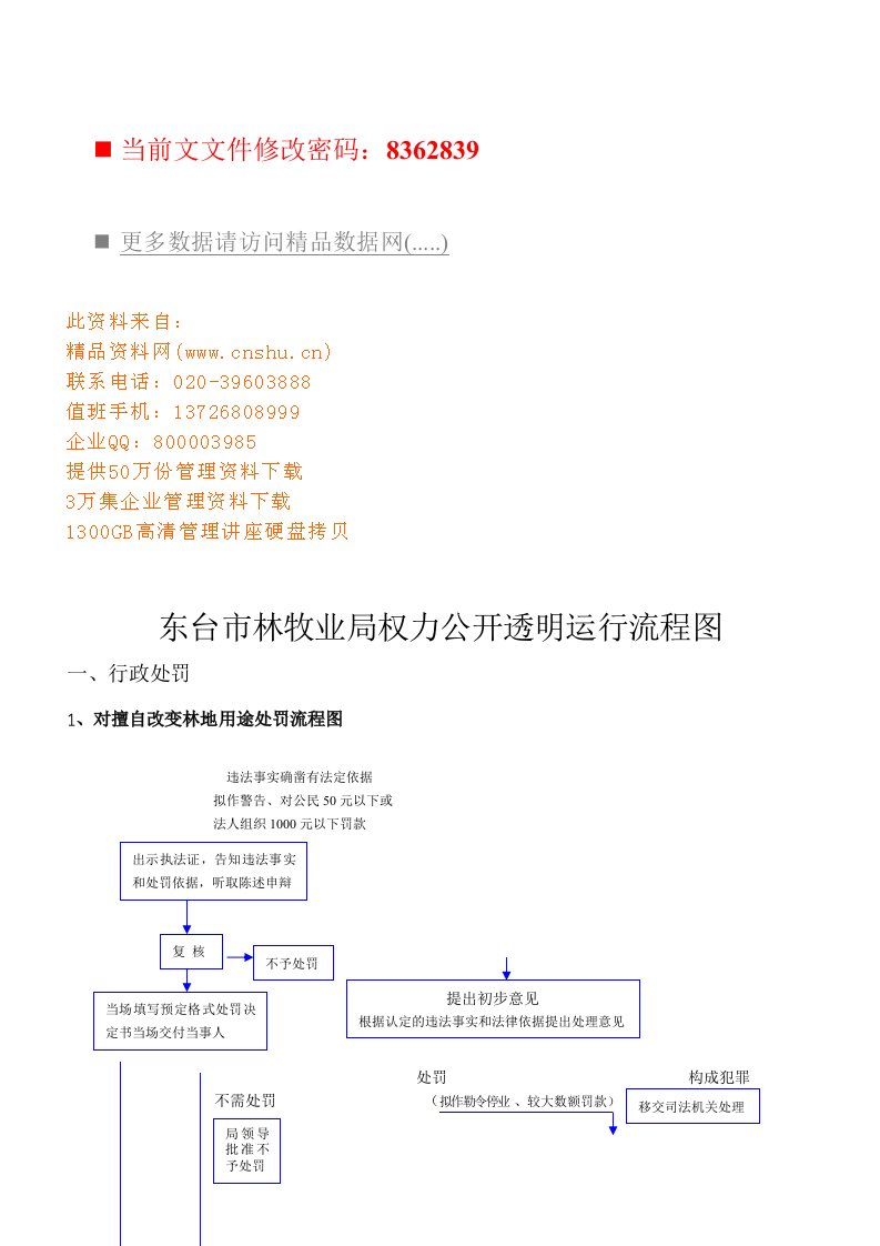 精选林牧业局权力公开透明运行流程