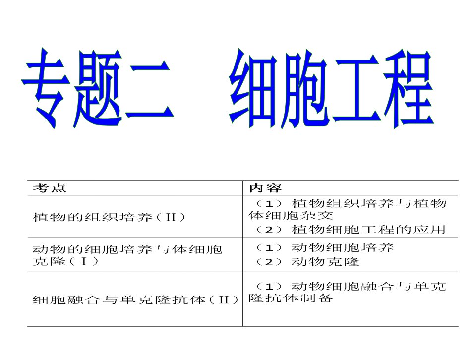 细胞工程课件