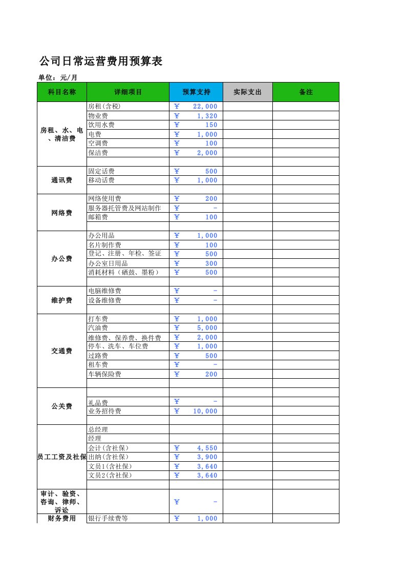 公司日常运营费用预算表