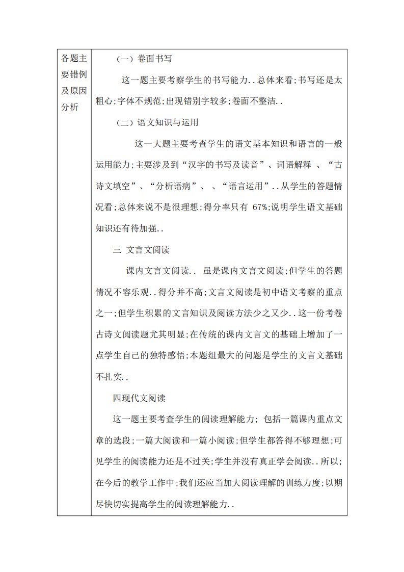 八年级语文试卷分析和意见反馈表