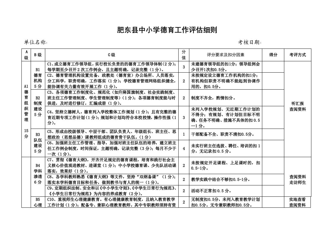 《肥东县中小学德育工作评估细则-》