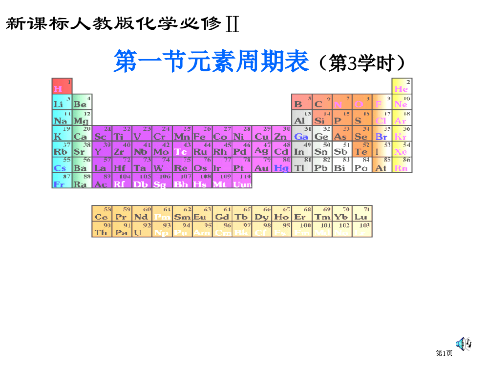 一节元素周期表3课时市公开课金奖市赛课一等奖课件