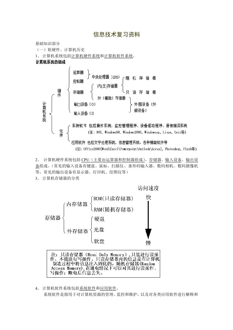 高中信息技术复习资料(学业水平考试)