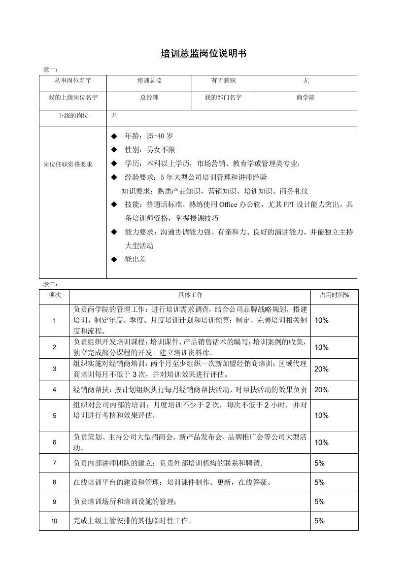 培训总监岗位说明书