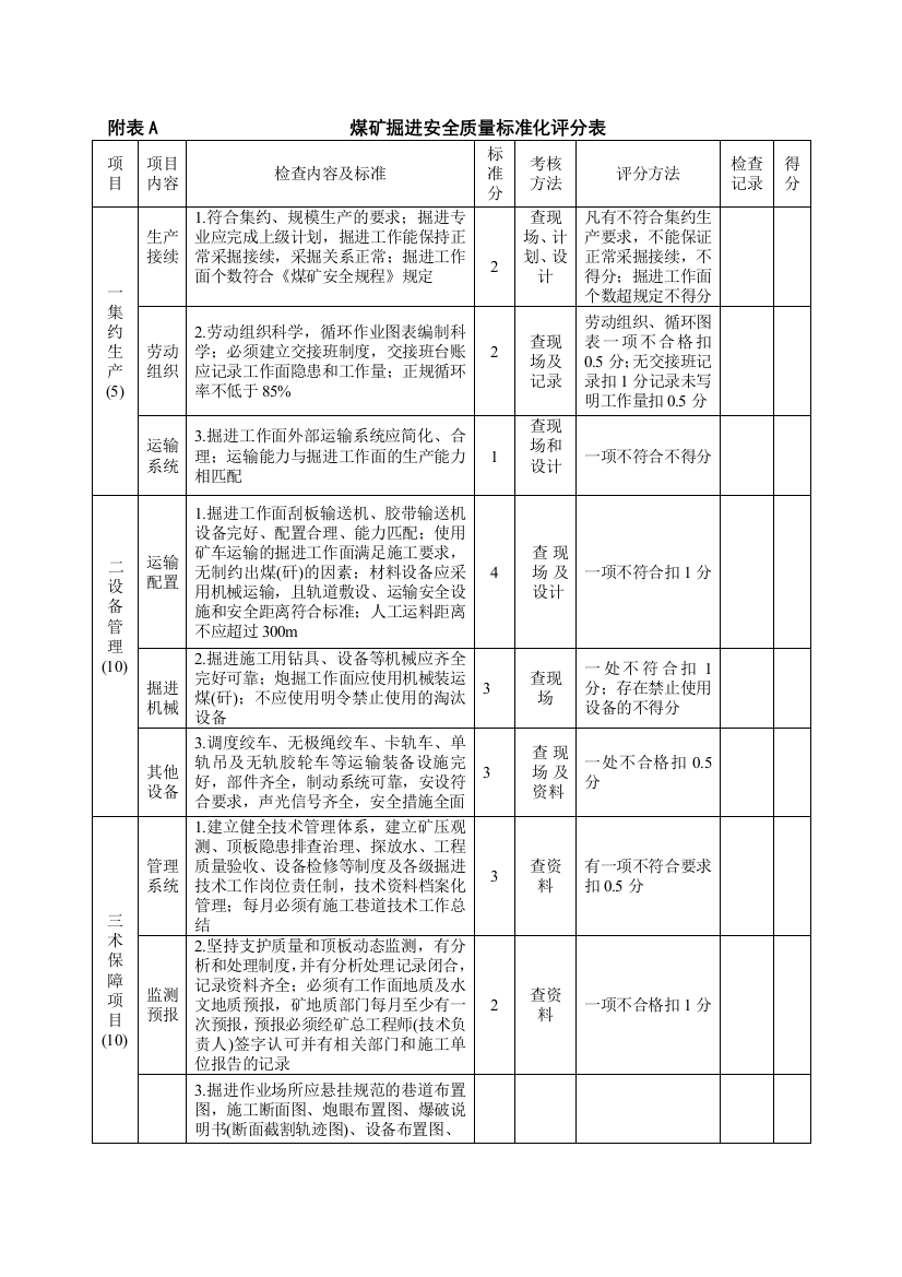 掘进安全质量标准化标准及考核评分办法.