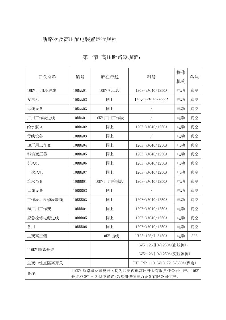 断路器及高压配电装置运行规程