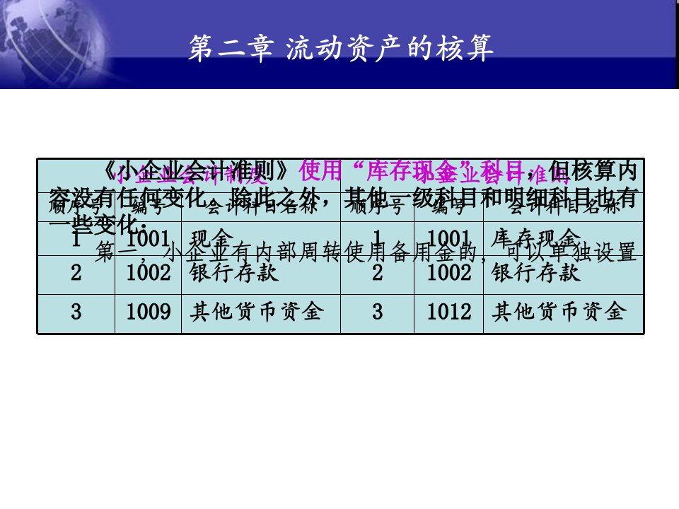 财务会计与流动资产管理知识分析