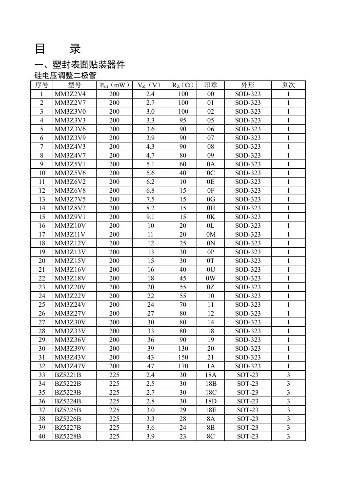 2、873厂片状器件、陶贴产品-目录(总)