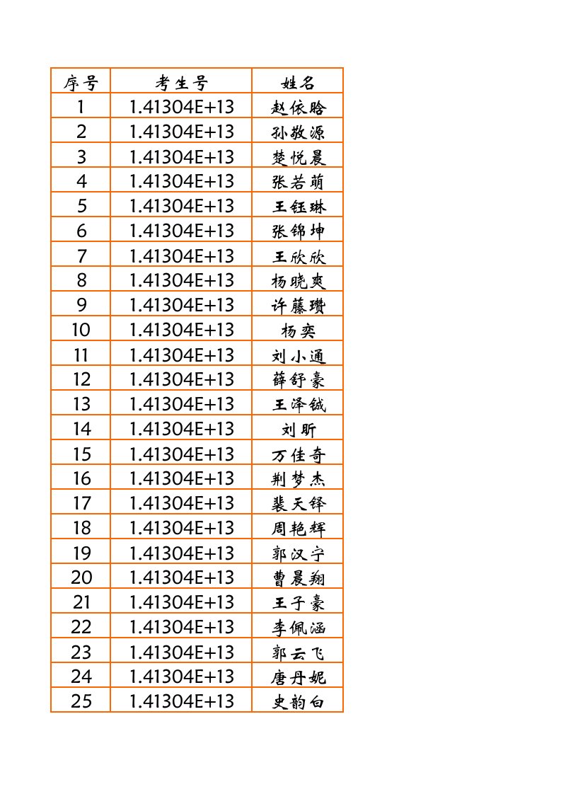 邯郸一中录取情况