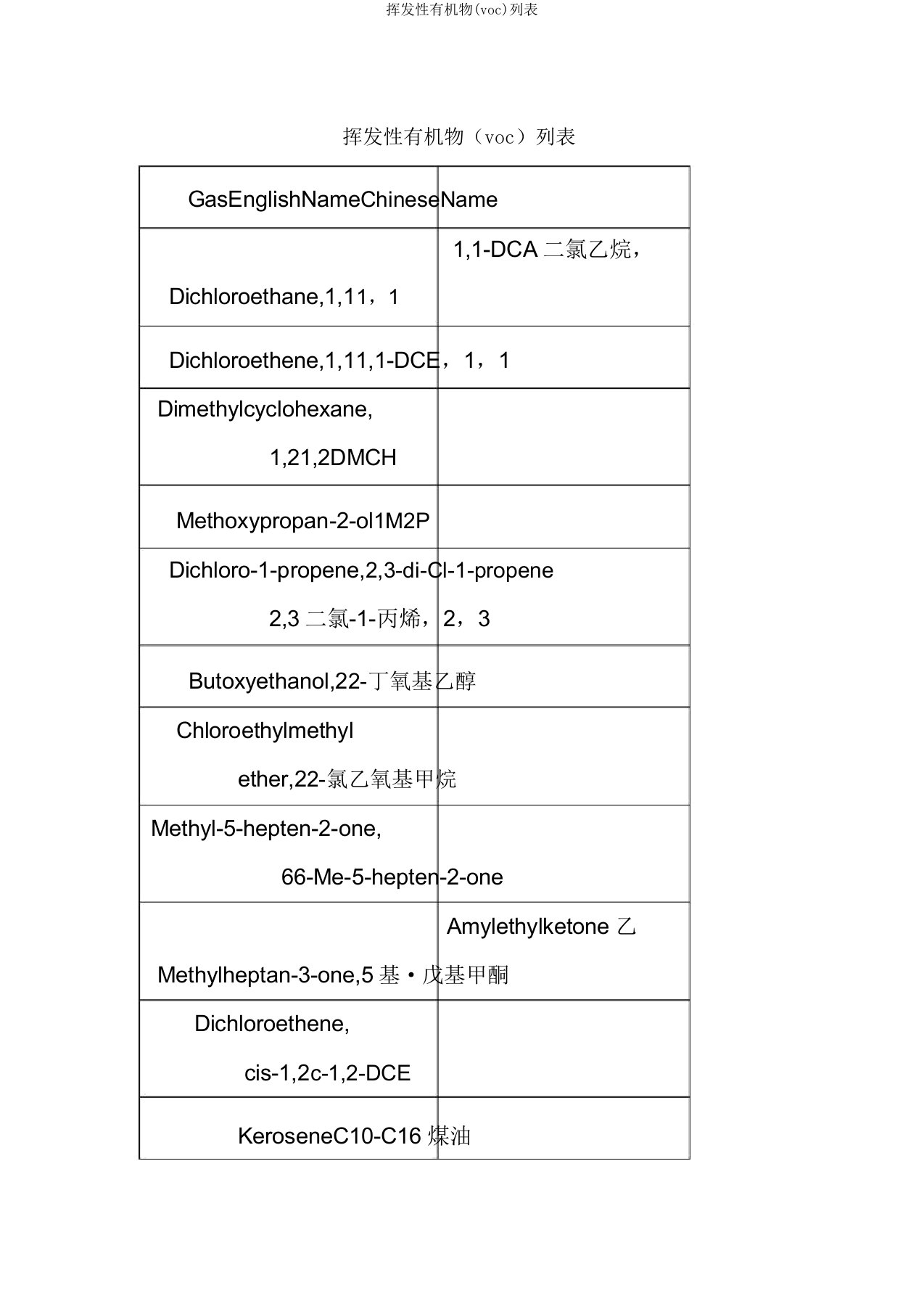 挥发性有机物列表