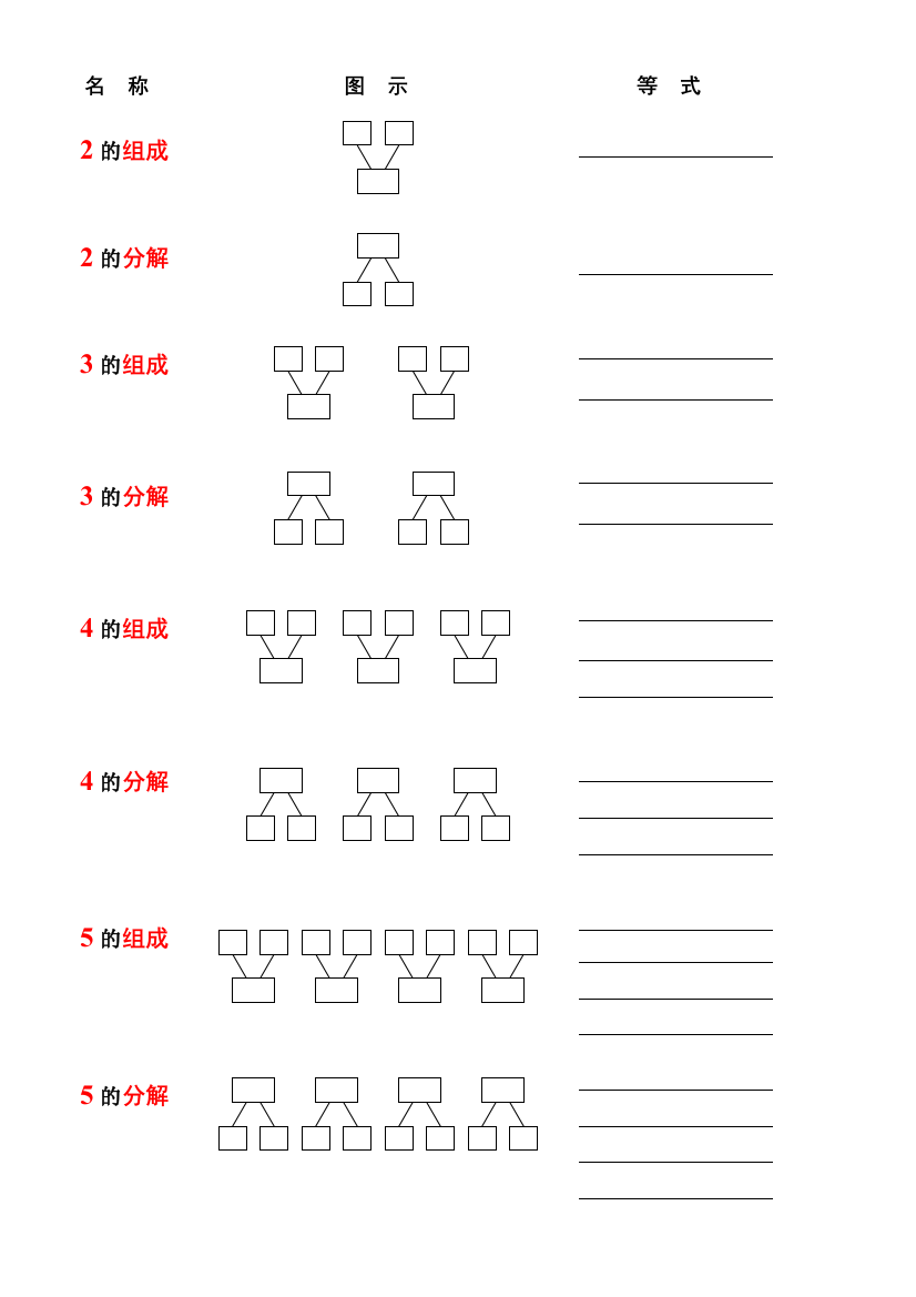 归纳以内数的组成和分解