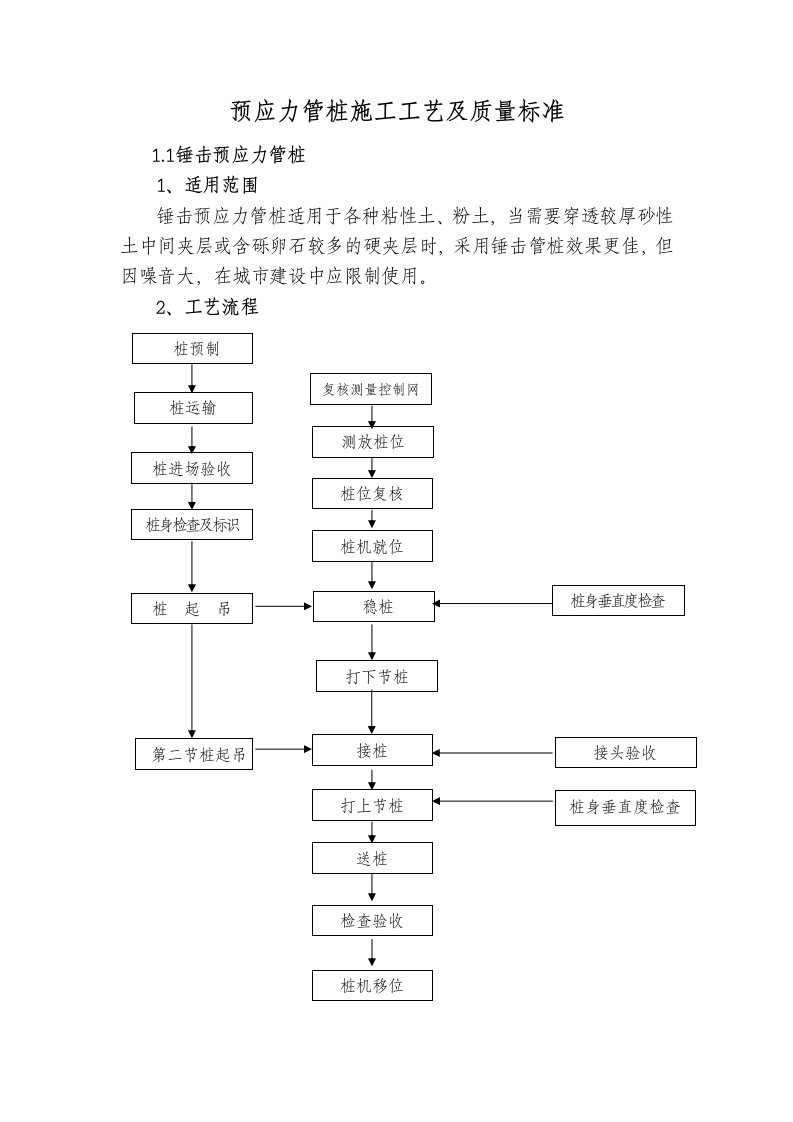 预应力管桩施工工艺及质量标准