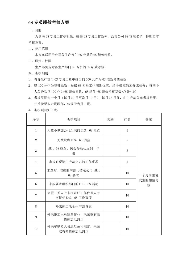 6S专员绩效考核方案