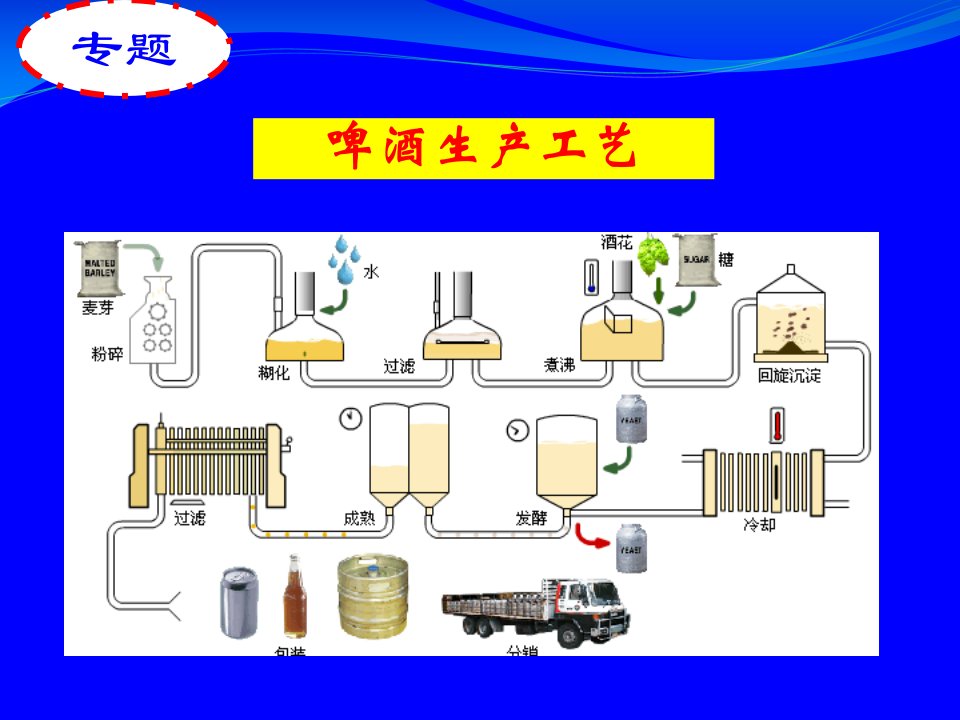 啤酒生产工艺课件