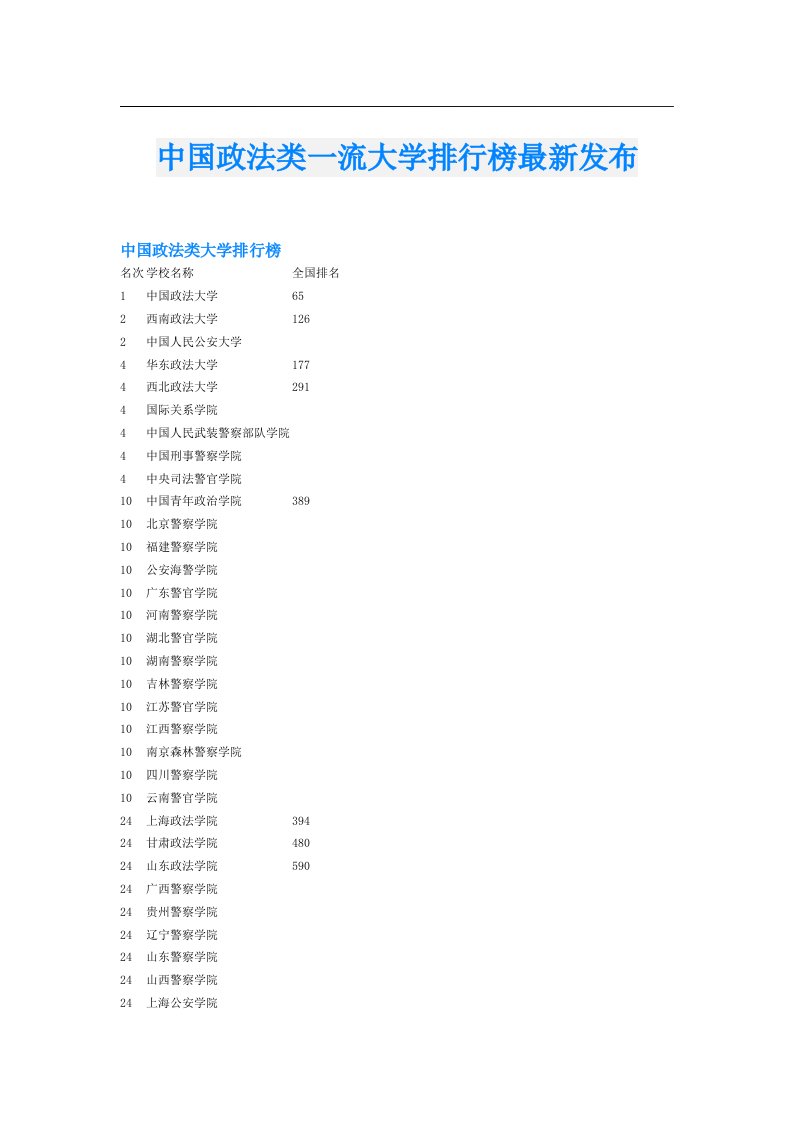 中国政法类一流大学排行榜最新发布