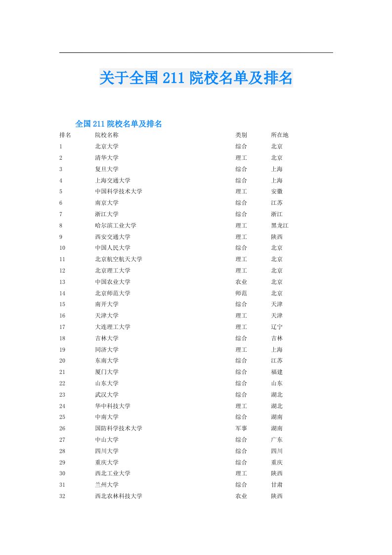 关于全国211院校名单及排名