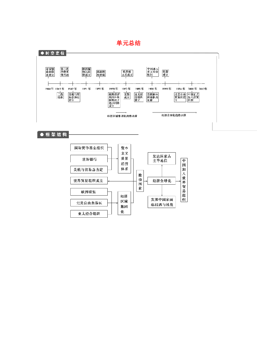 2013高考历史大一轮复习