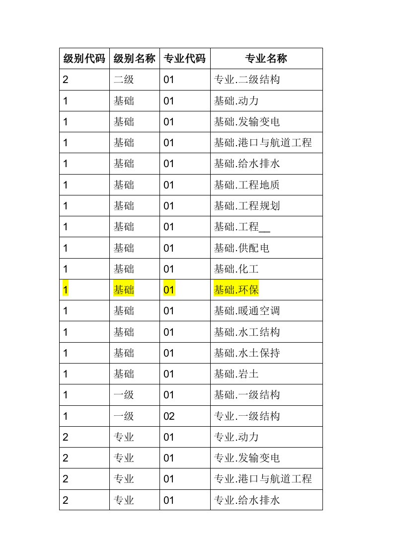 环保工程师级别代码