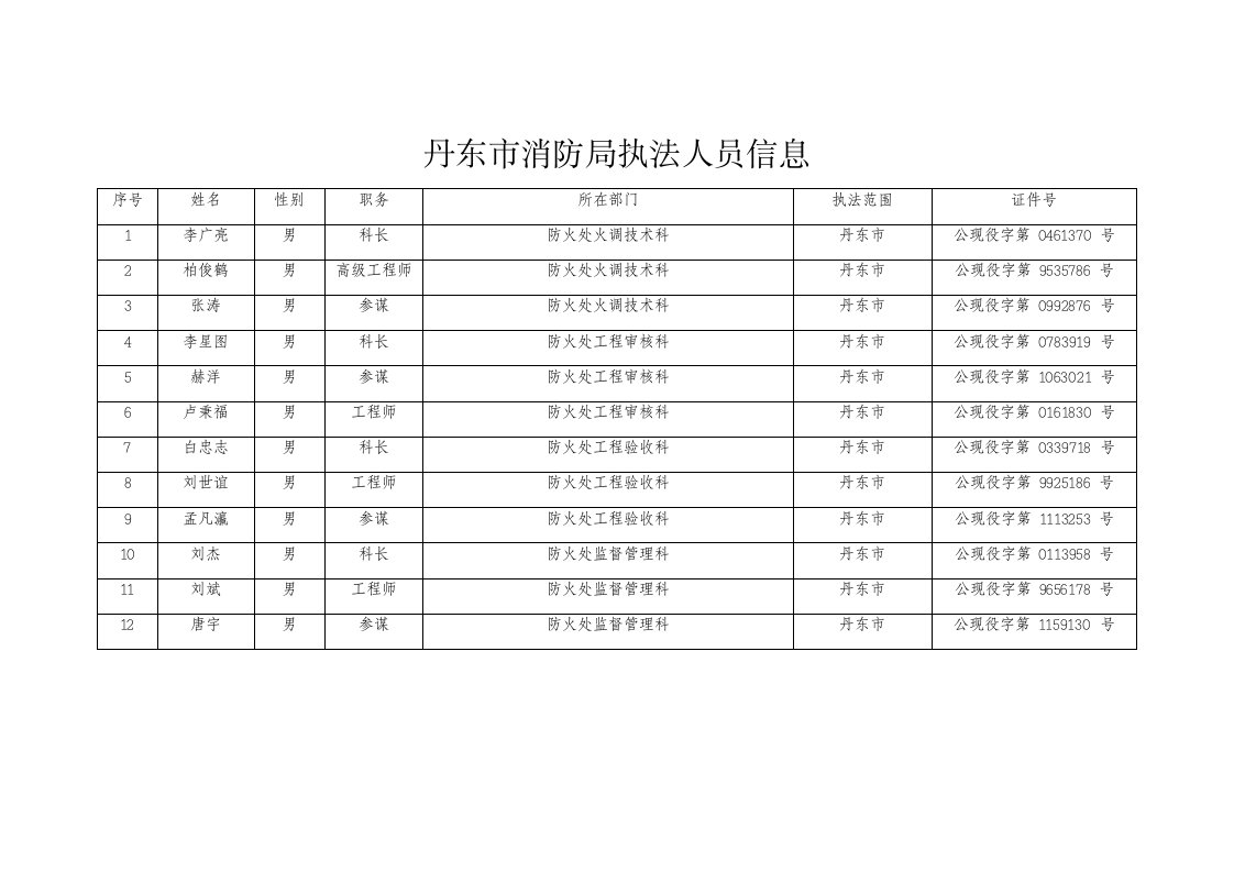 丹东市消防局执人员信息