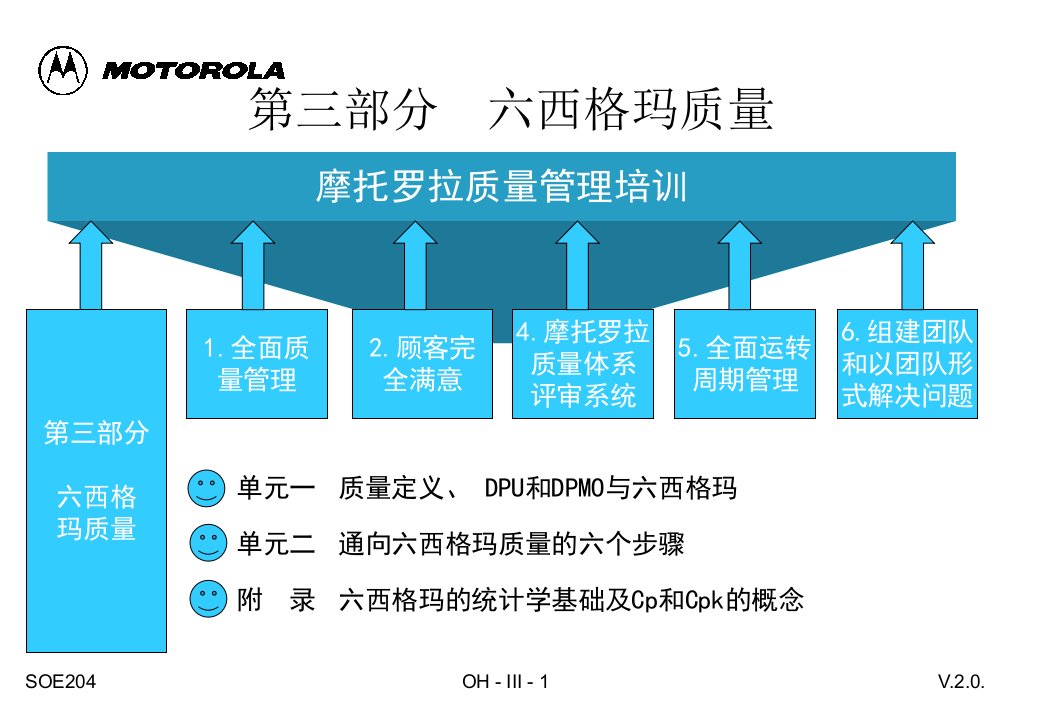 摩托罗拉质量管理培训-六西格玛质量(1)