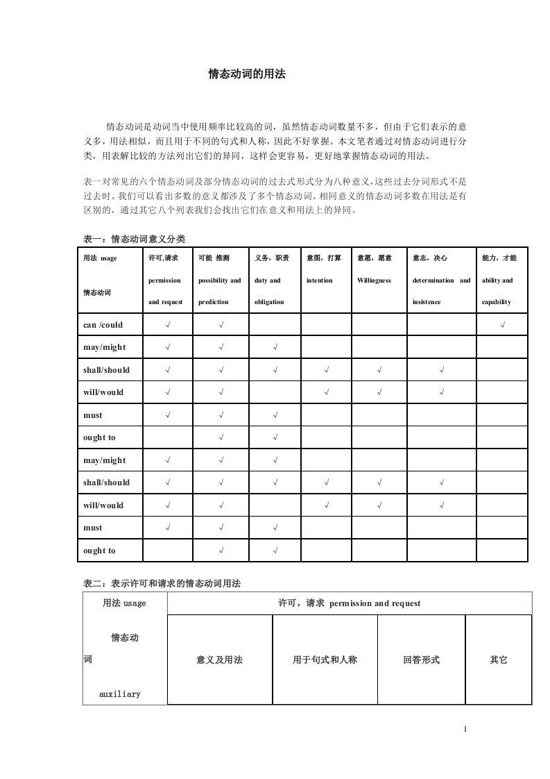 情态动词用法表格