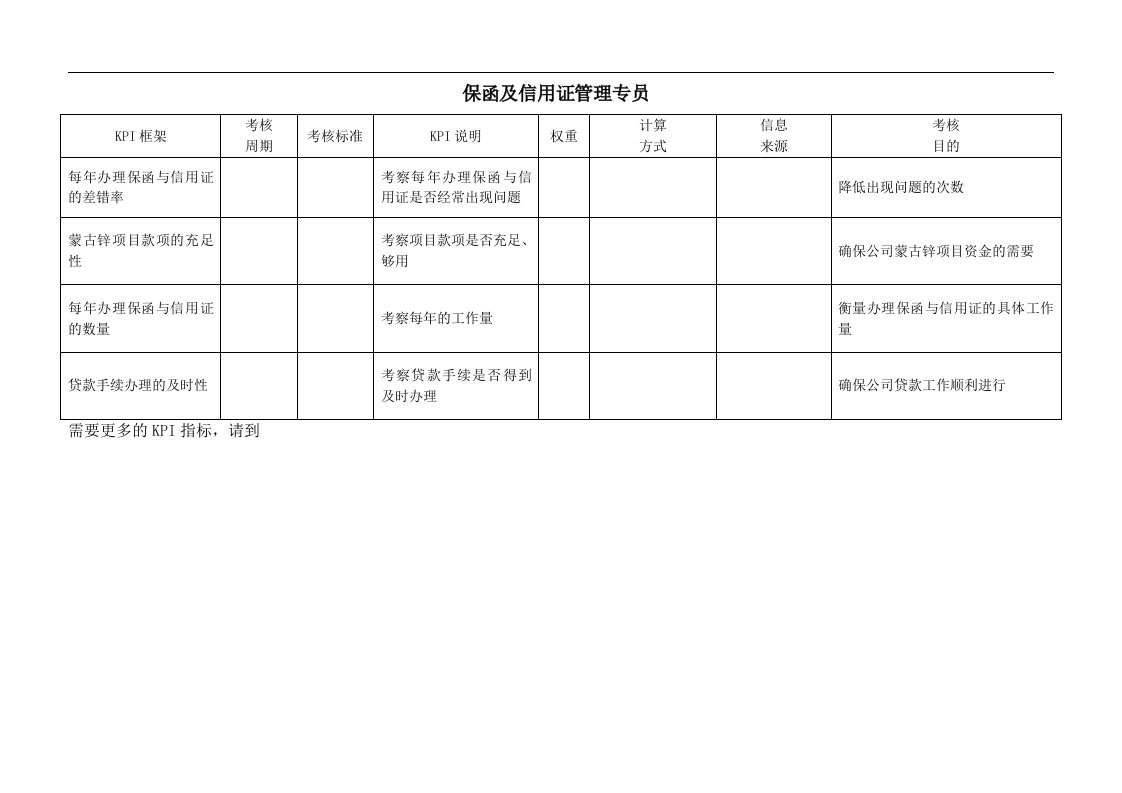 建筑行业-财务部-保函及信用证管理专员关键绩效考核指标（KPI）