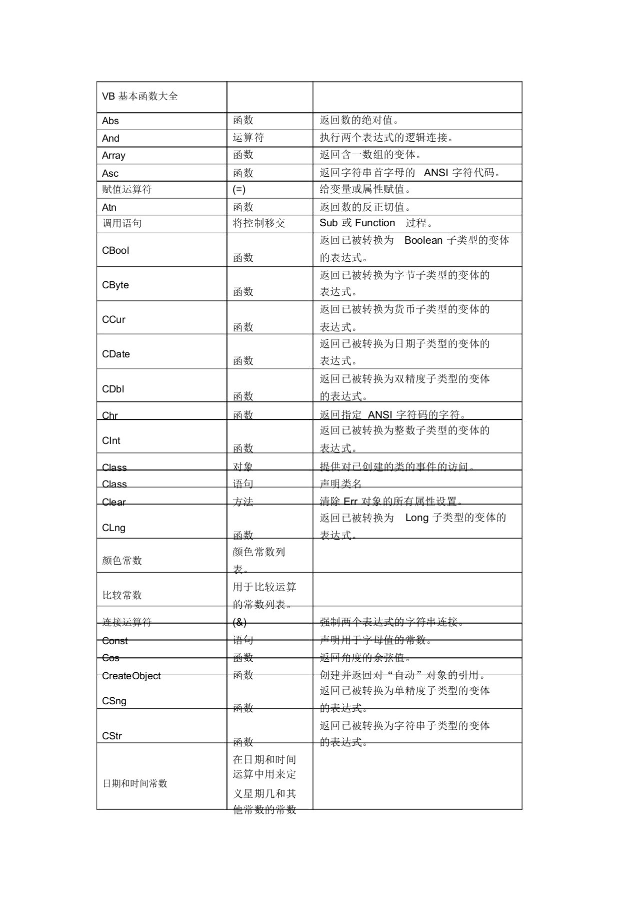 Visual-Basic基本函数大全