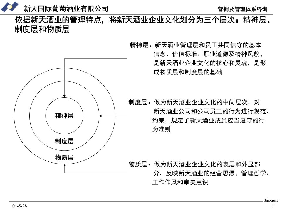 新天企业文化汇报