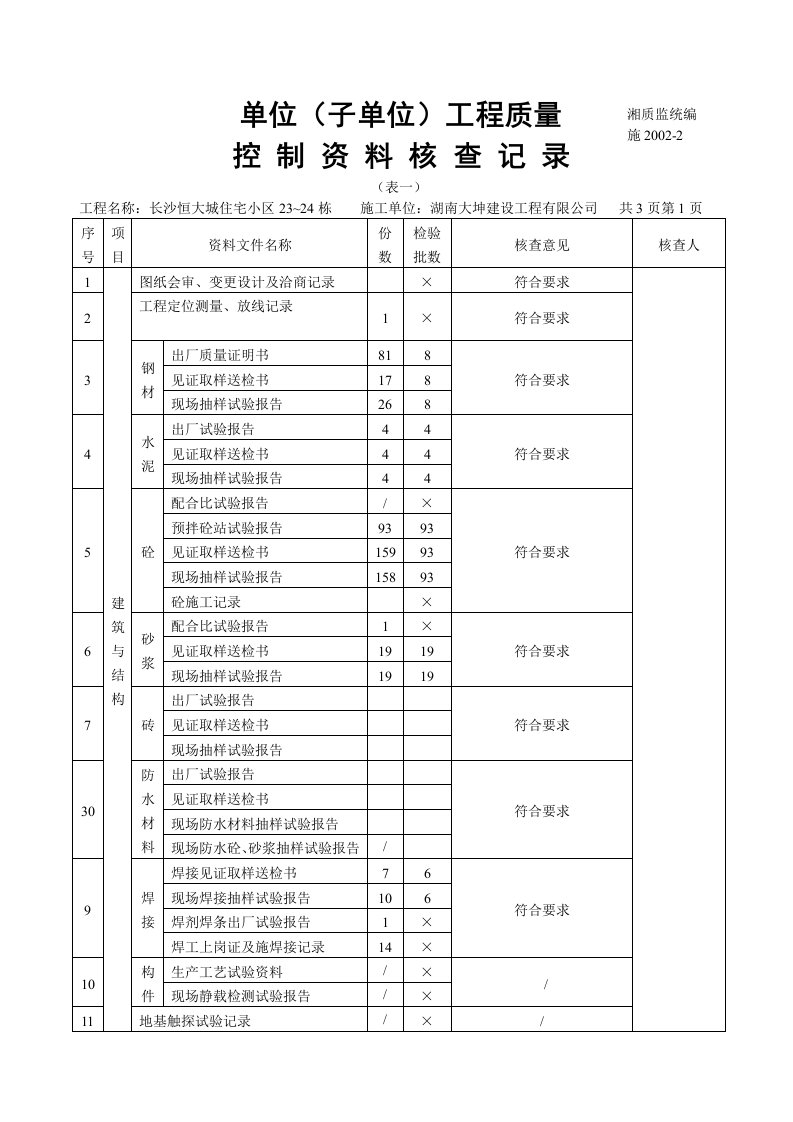 质量控制资料核查记录