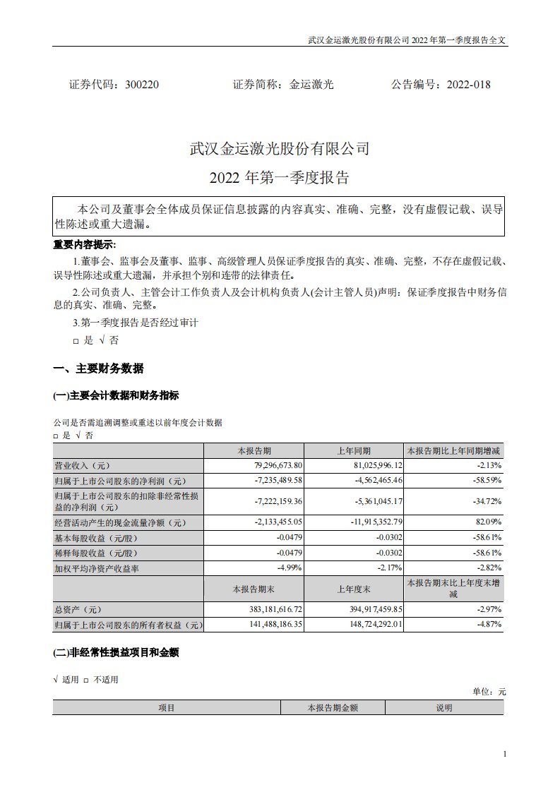 深交所-金运激光：2022年第一季度报告（更新）-20220517