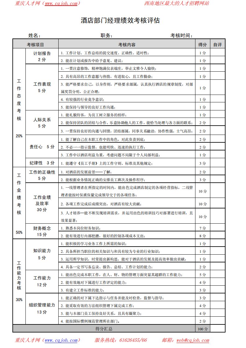 酒店部门经理绩效考核表