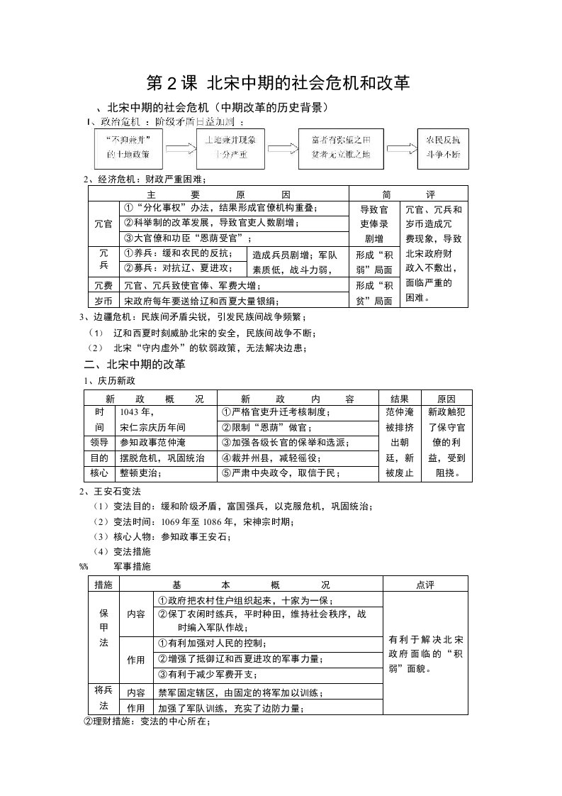 北宋中期的社会危机和改革