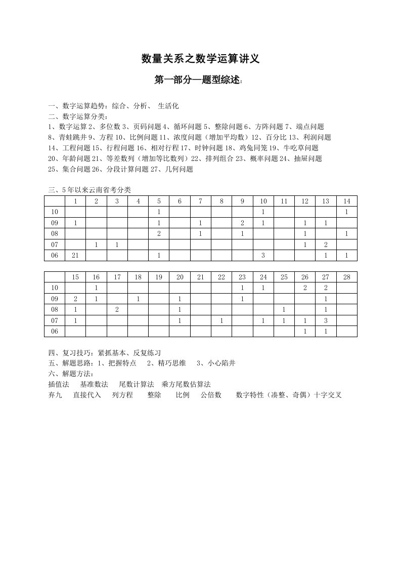 数量关系之数学运算讲义