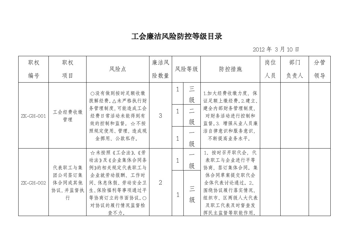 工会廉洁风险防控等级目录