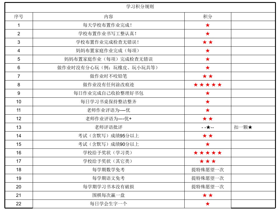 儿童学习生活计划积分奖励方案