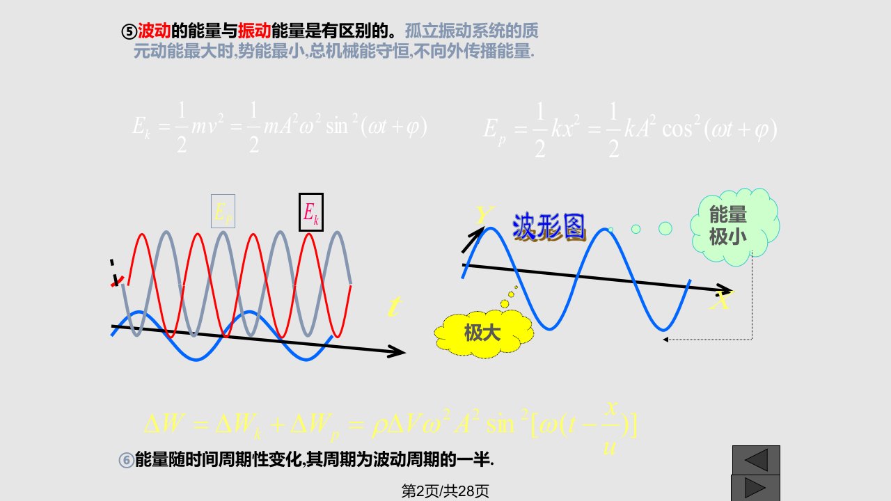 物理波的能量