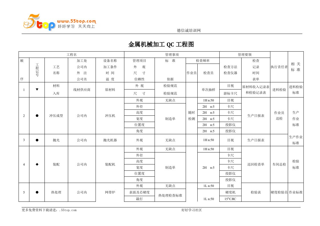 金属机械加工QC工程图