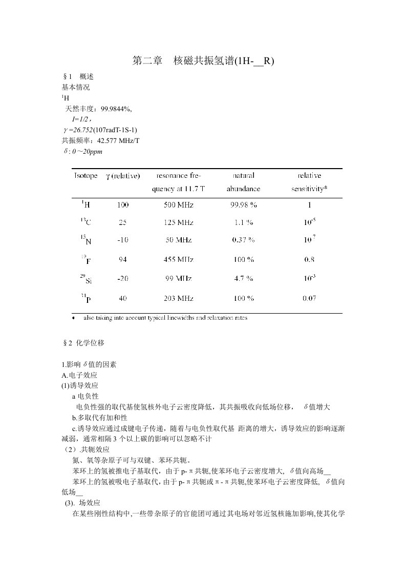 核磁共振氢谱(1H-NMR)