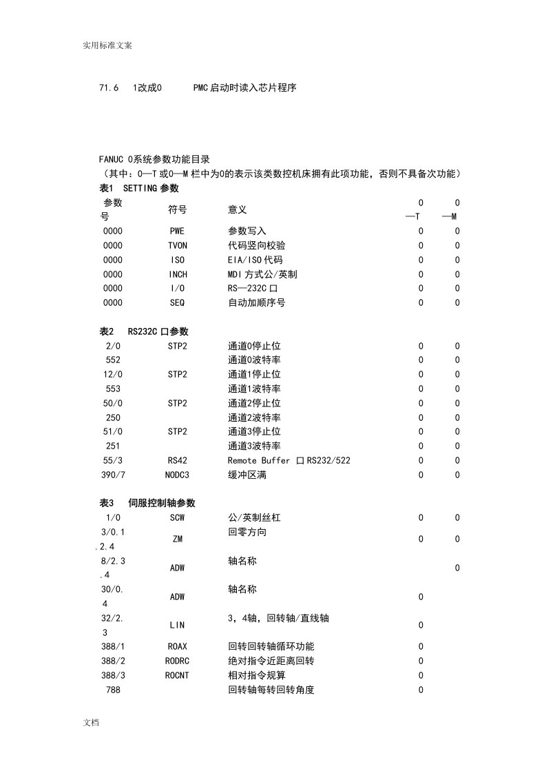 FANUC