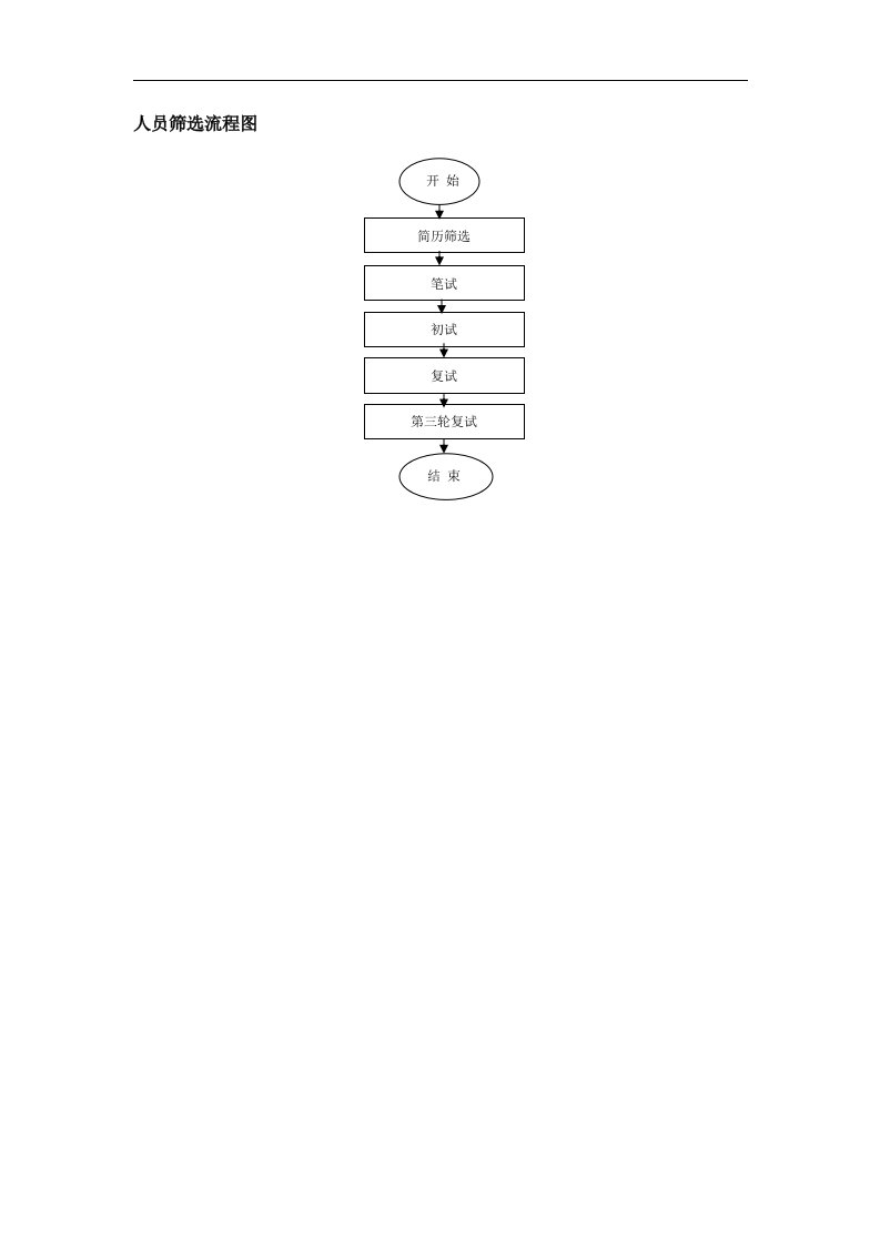 人员筛选流程图