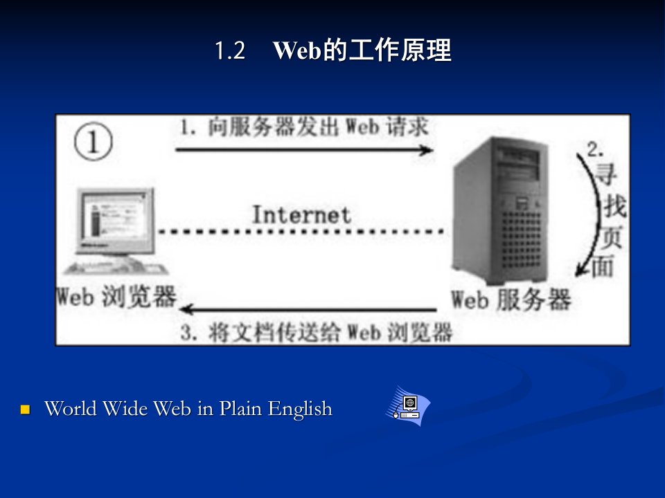 专题三使用DW制作简单网页